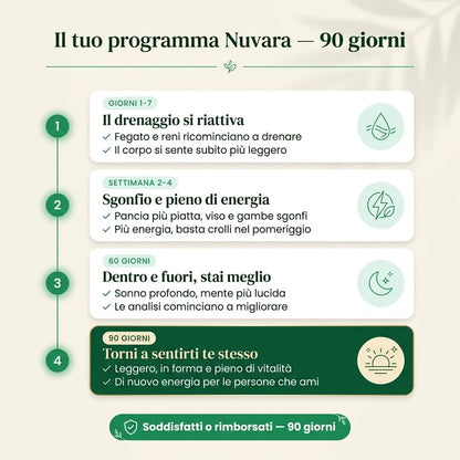 Nuvara — Drenaggio Linfatico Senti il tuo corpo ripartire in 60 giorni