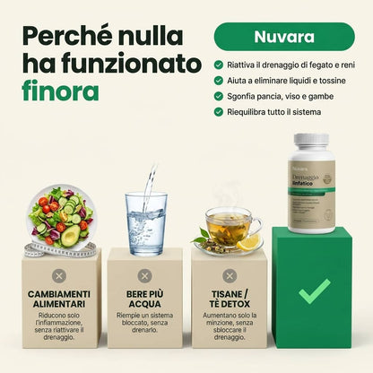 Nuvara — Drenaggio Linfatico Senti il tuo corpo ripartire in 60 giorni